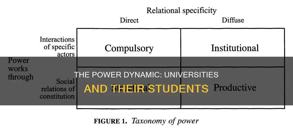 how does a university have power over students