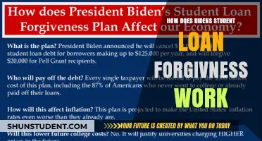 Understanding Biden's Student Loan Forgiveness Plan: Eligibility and Process