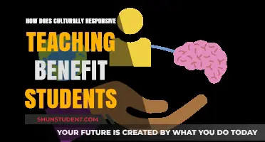 Culturally Responsive Teaching: Empowering Students Through Inclusive Education