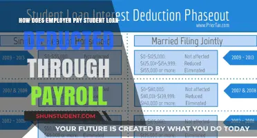 Student Loan Repayments: Payroll Deductions Explained