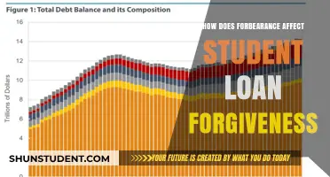 Forbearance Impact: How It Influences Student Loan Forgiveness Eligibility