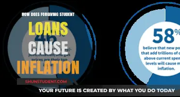 Forgiving Student Loans: Economic Impact and Inflationary Pressures Explained