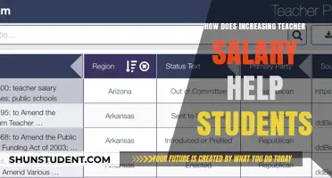 Boosting Teacher Salaries: A Key to Enhancing Student Success and Education