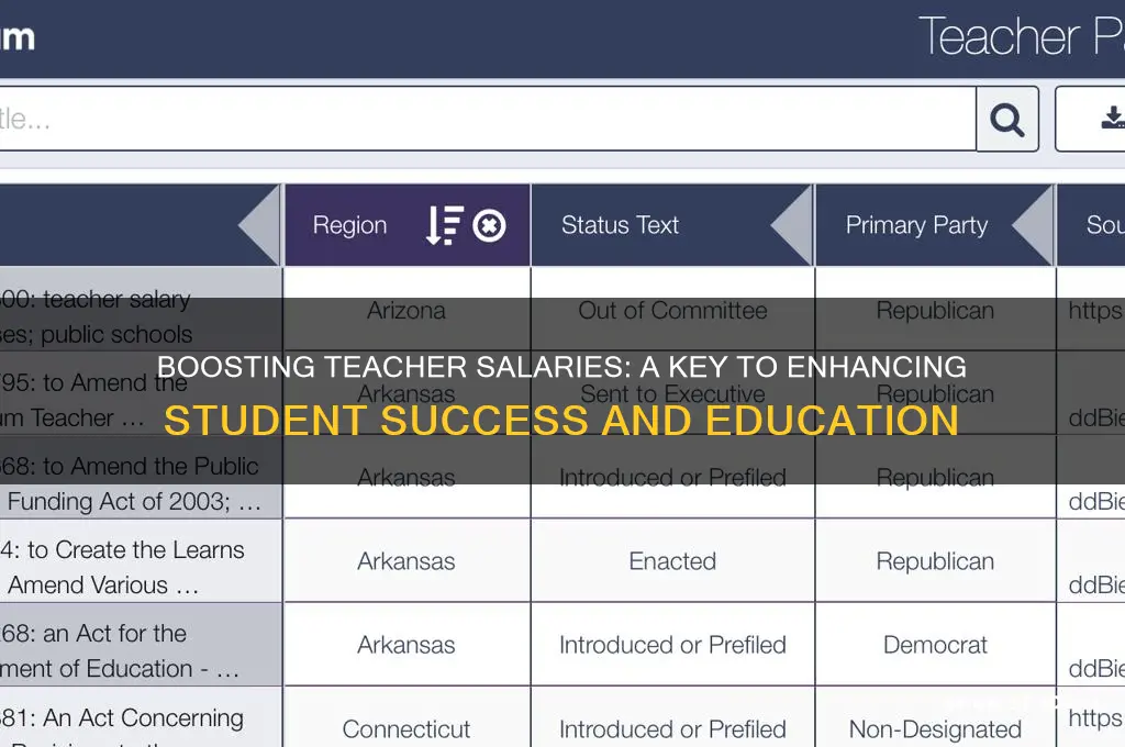 how does increasing teacher salary help students