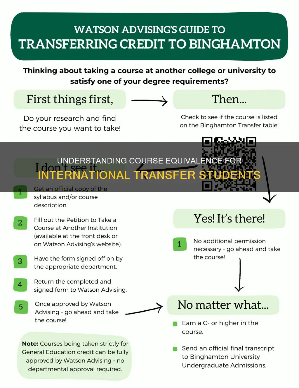 how does international transfer students course equivalence work