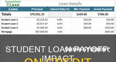 how does paying off a student loan affect credit score