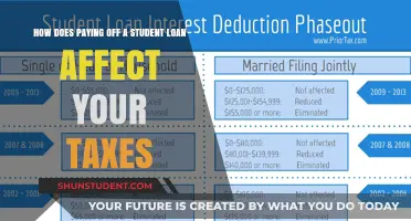 Student Loan Tax Benefits: What You Need to Know