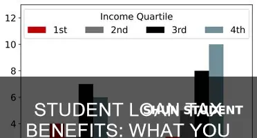 how does paying off a student loan affect your taxes