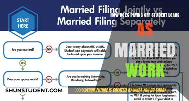 Student Loan Strategies for Newlyweds