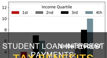 how does paying student loan interest benefit taxes