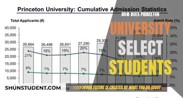 Princeton University: Student Selection Secrets