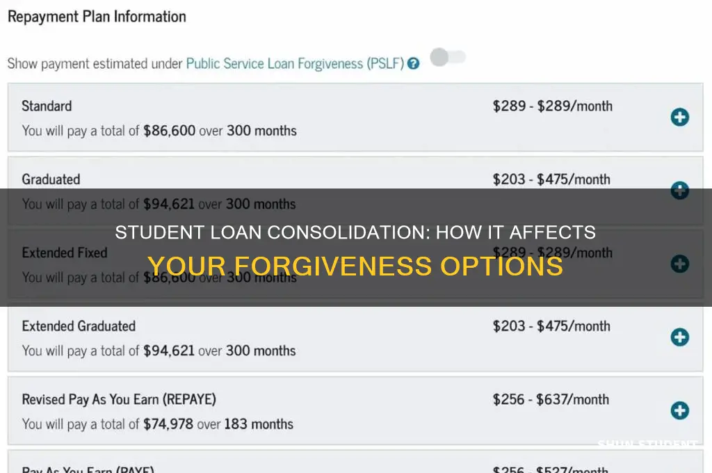 how does student loan consolidation impact forgiveness