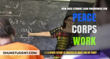 Peace Corps Service and Student Loan Forgiveness: A Comprehensive Guide