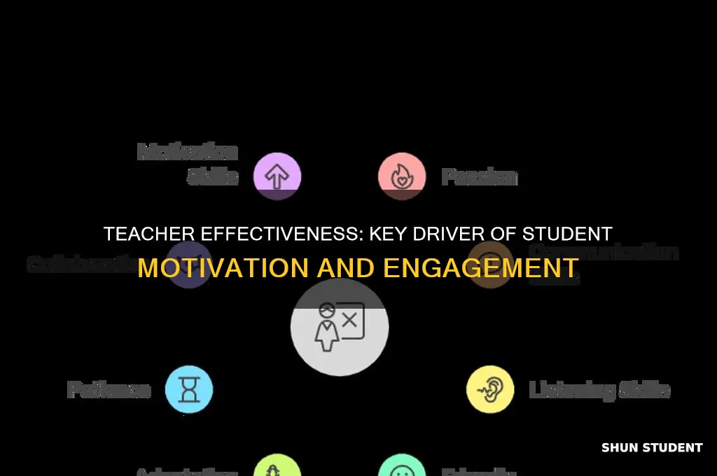 how does teacher effectiveness affects student motivation