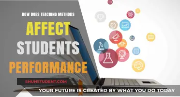 Teaching Methods Impact: Shaping Student Performance and Learning Outcomes