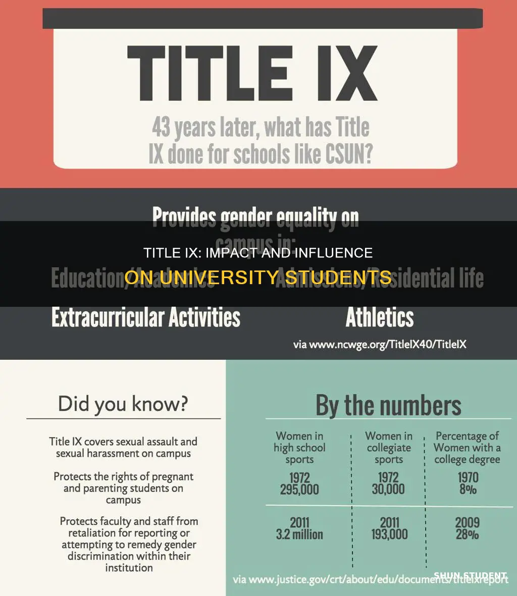 how does title ix impact university students