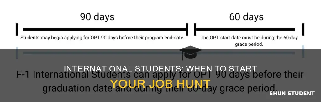 how early should i apply forjobs international students