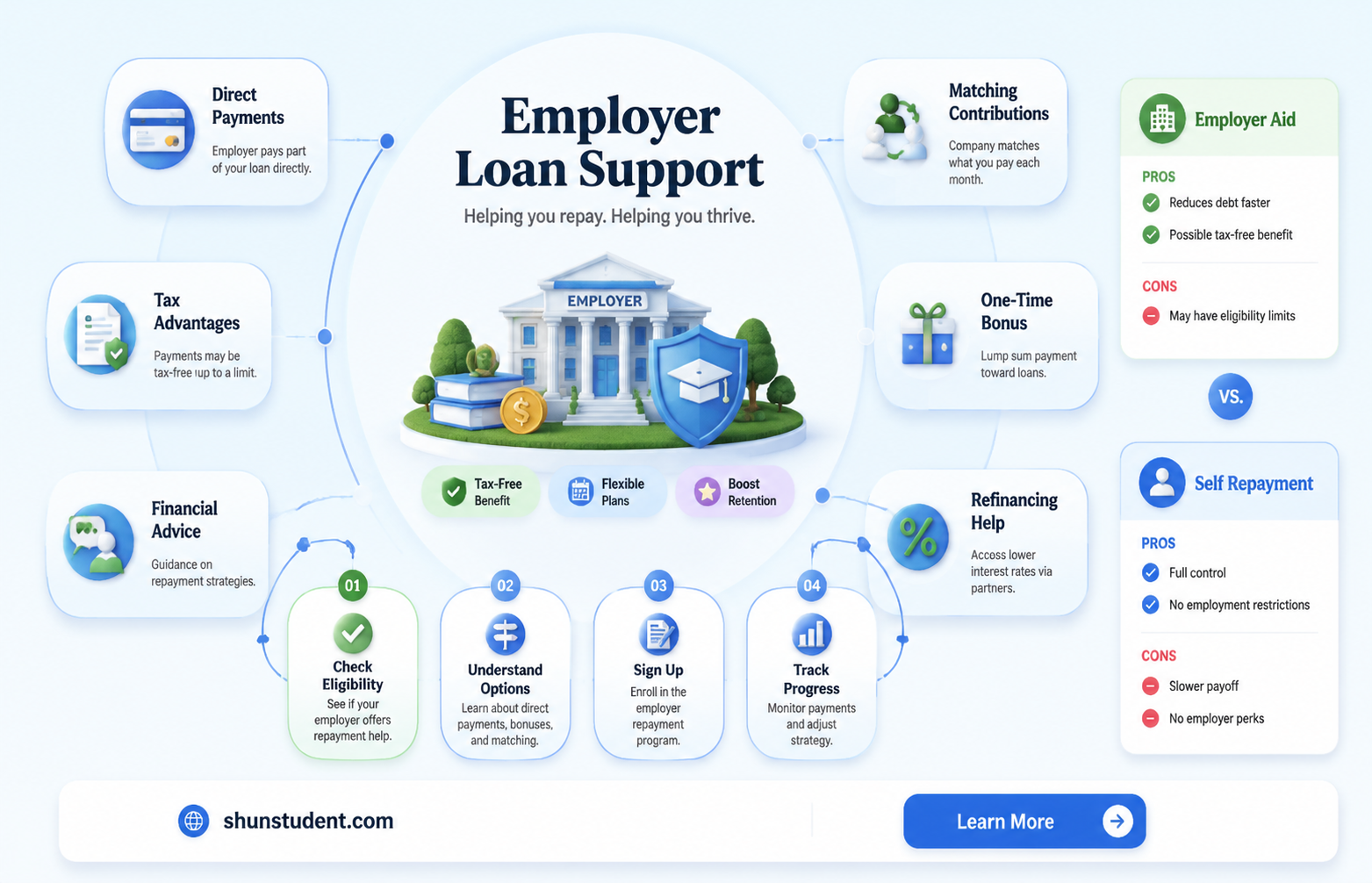 can an emplyer pay back a student loan