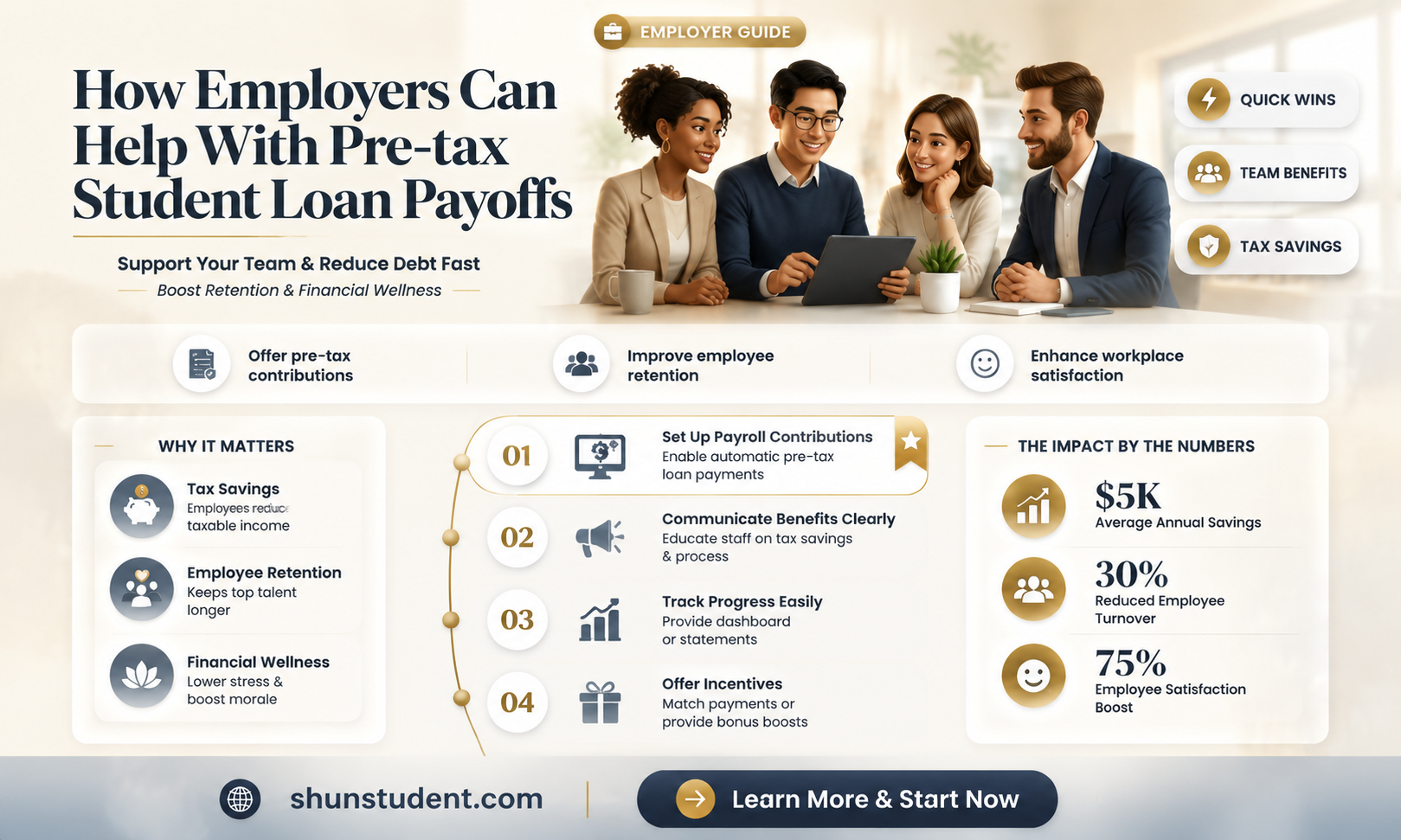 can an employer pay off your student loans pretax