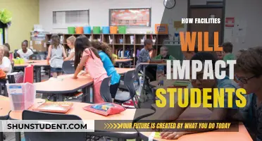 Facilities Matter: How Learning Environments Shape Student Success and Growth