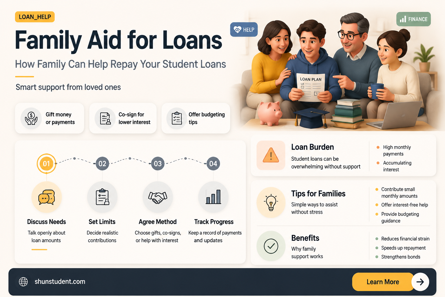 can a family member pay off my student loans