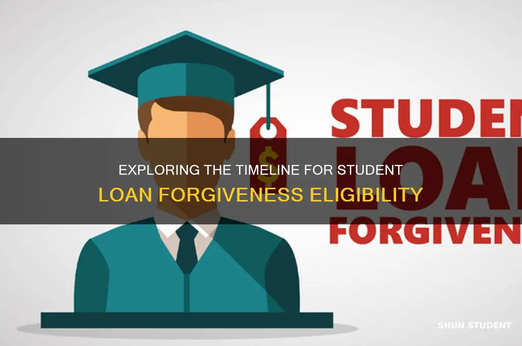 how far back can student loan forgiveness go