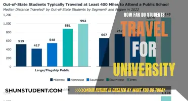 University Dreams: Traveling Far for Higher Education