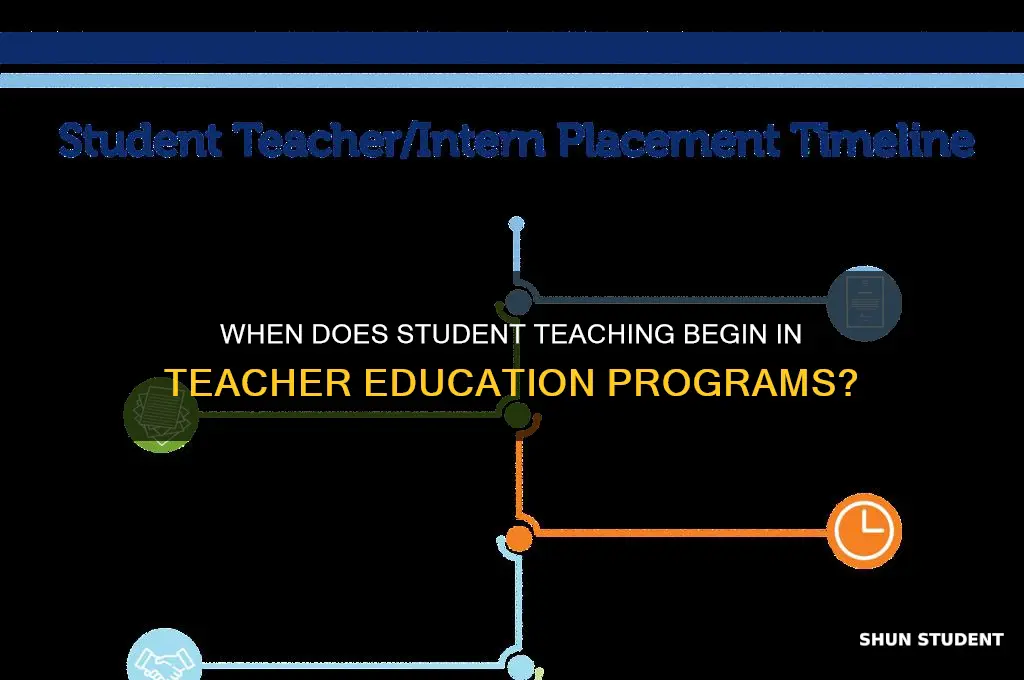 how far into teacher program is student teaching