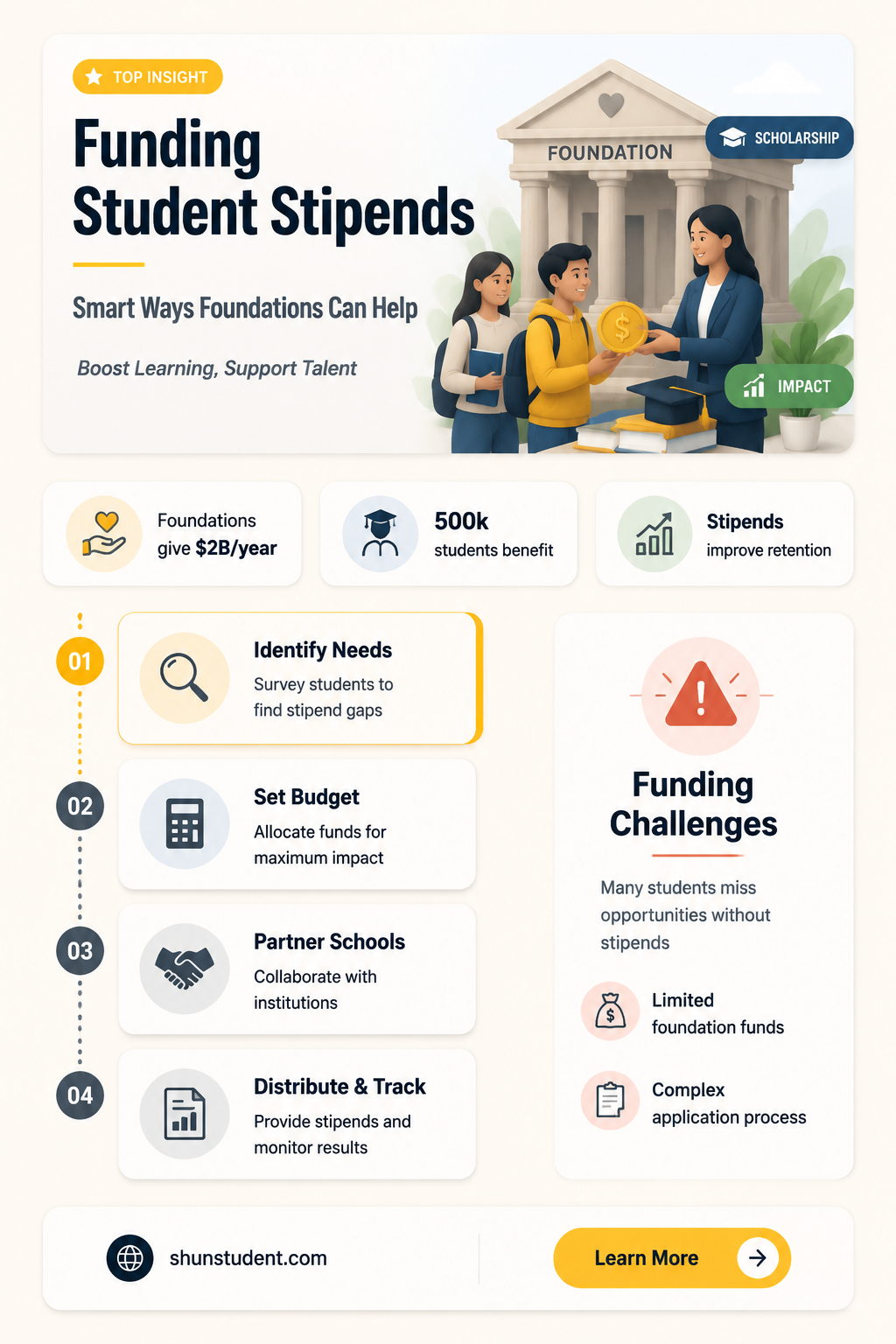 can a foundation pay a association for student stipends