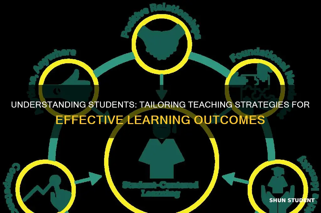 how has your knowledge of your students informed your teaching