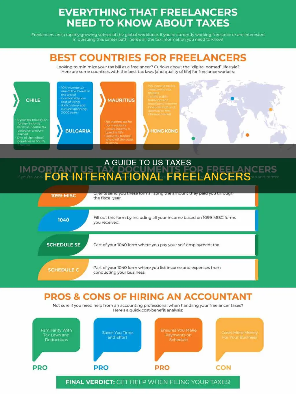 how international student in usa can pay tax for freelance