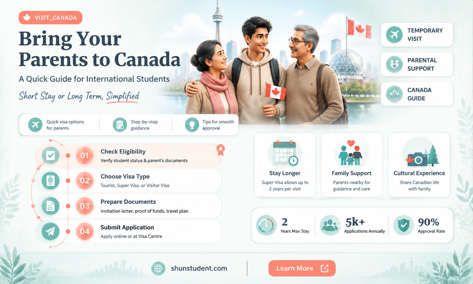 can an international student bring his parents to canada