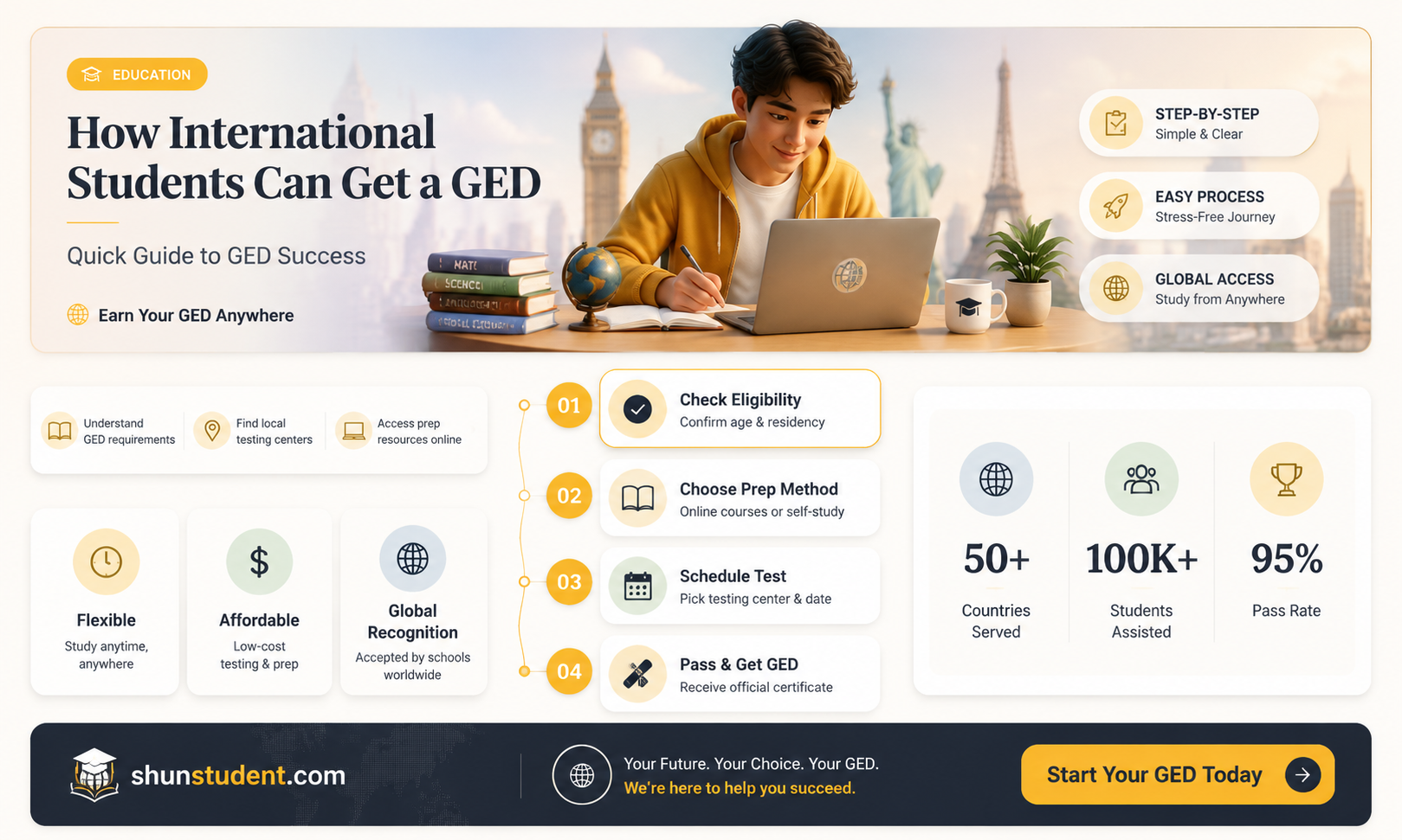 can an international student get a ged