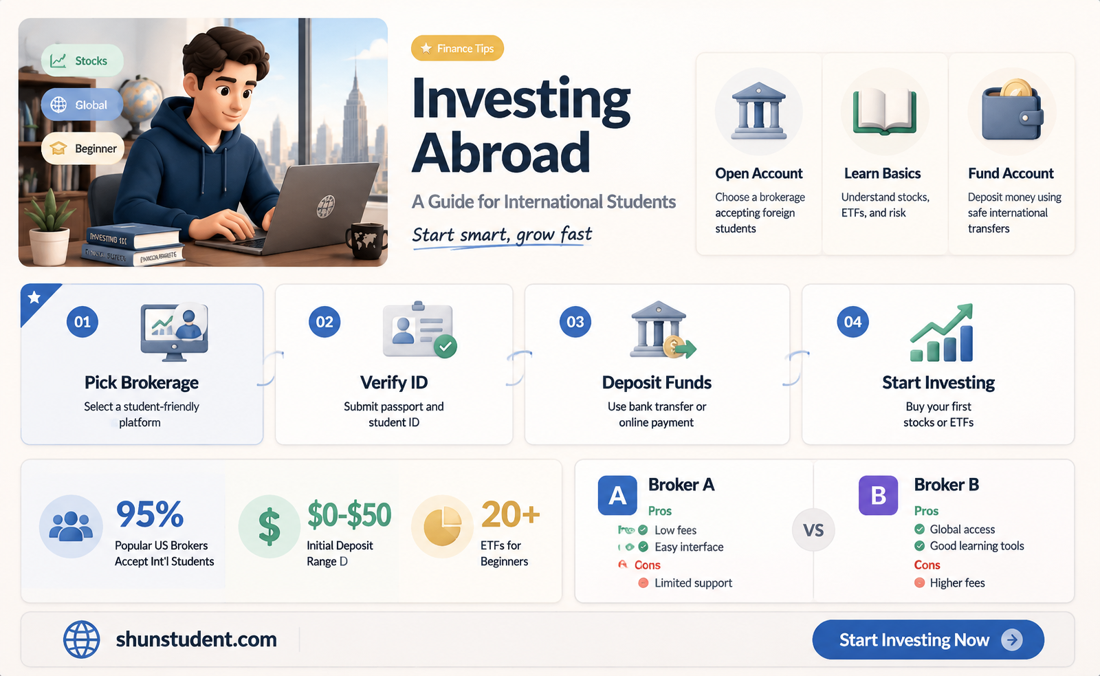 can an international student buy stock