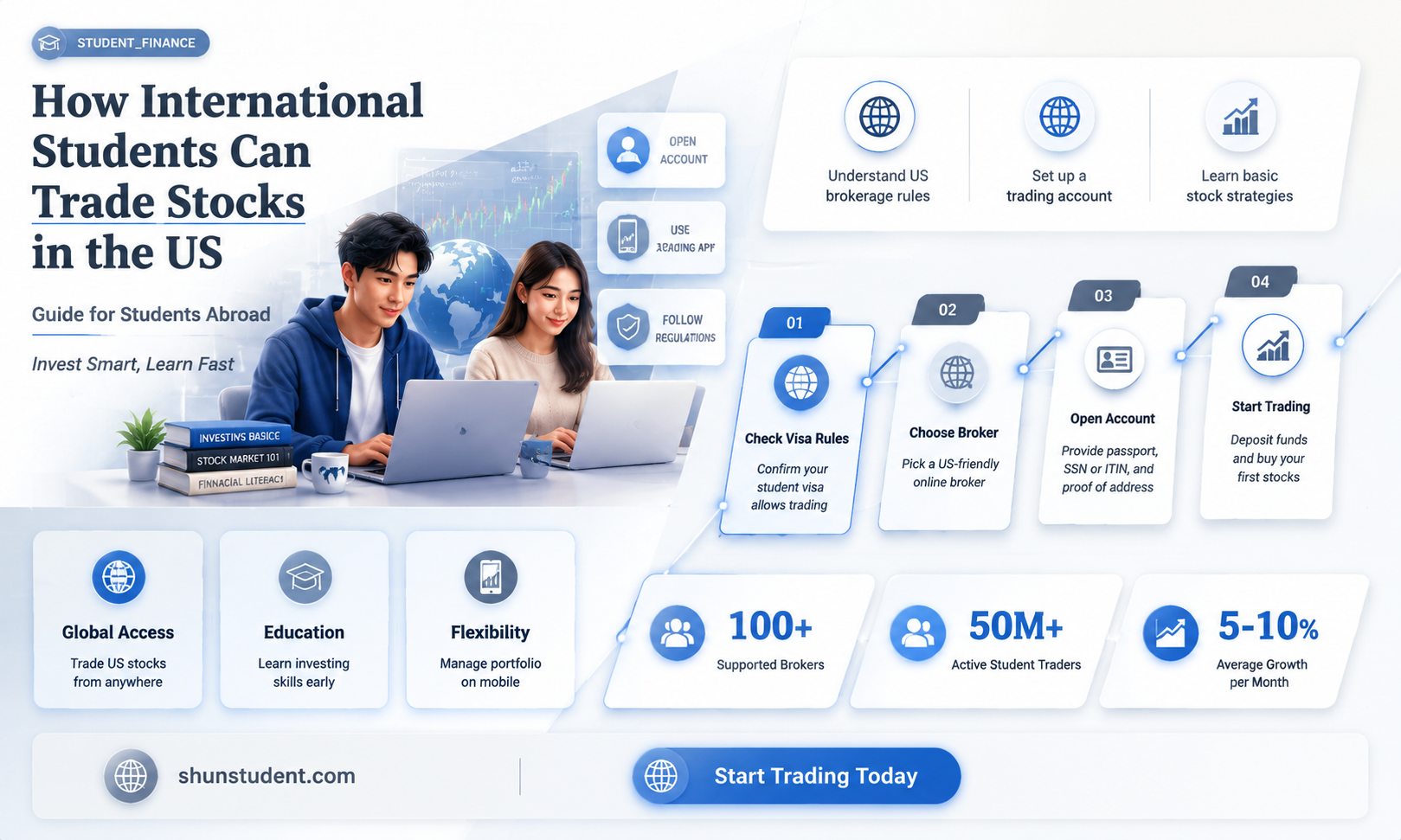 can an international students do stocks in us