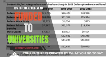Understanding Federal Student Aid Funding to Universities