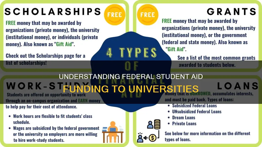 how is federal student aid funded to universities