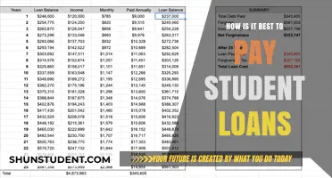 Student Loan Strategies: Repayment Methods to Save You Money