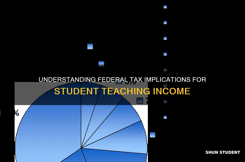 how is student teaching income taxed federally