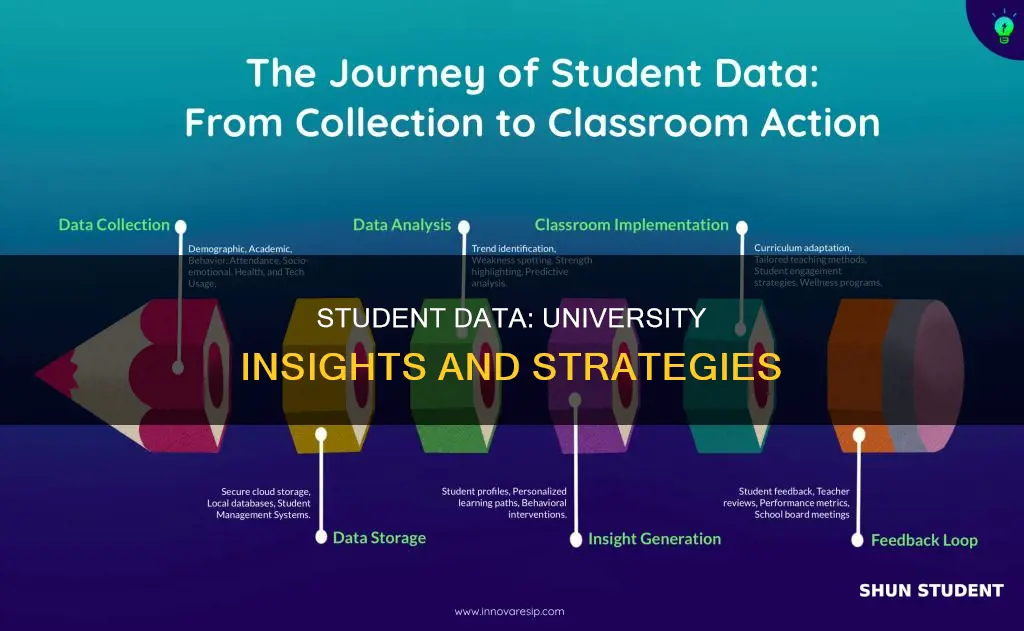how is the university acquired student data inforamtion