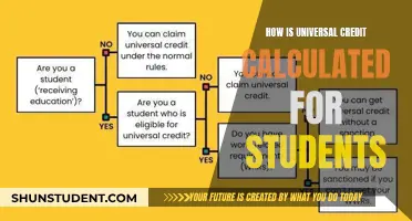 Universal Credit Calculation: A Student's Guide
