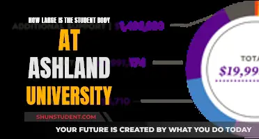 Ashland University: Student Body Size and Campus Life