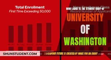 Exploring University of Washington's Massive Student Body