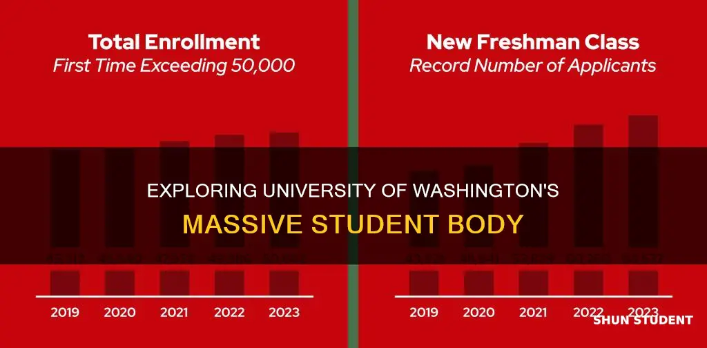 how large is the student body of university of washington