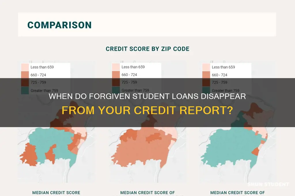 how long before forgiven student loans come off credit report
