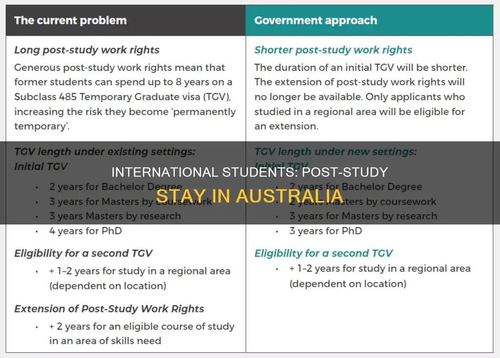how long can international student stay in australia after graduation