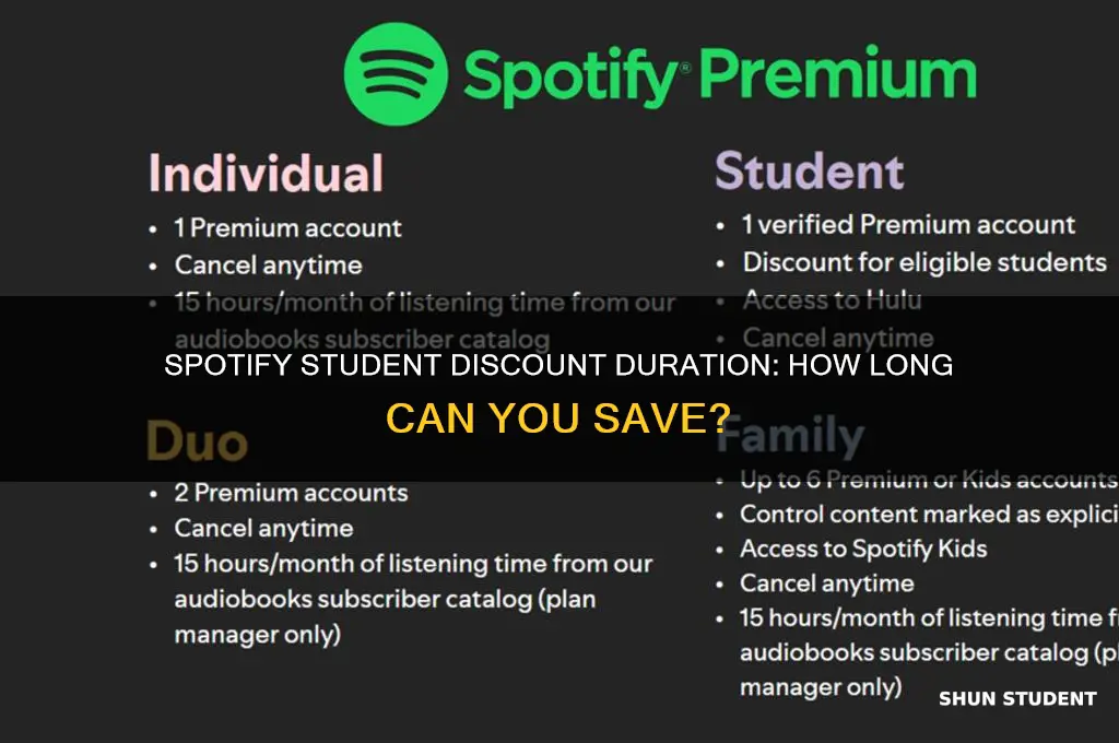 how long do spotify student discount last