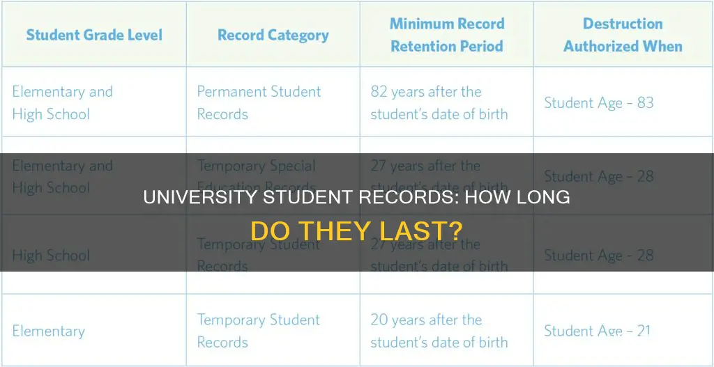 how long do universities keep records of students