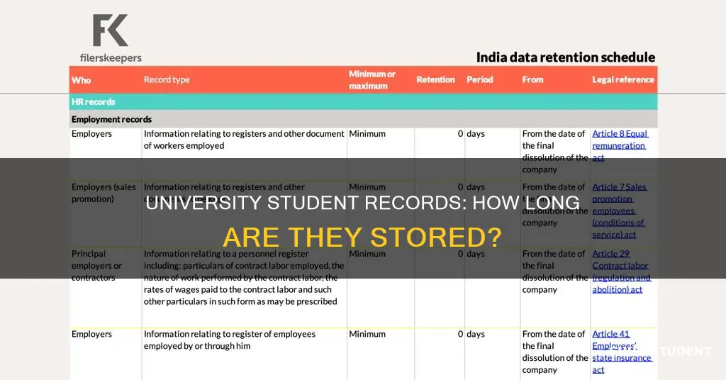 how long do universities keep student records in india