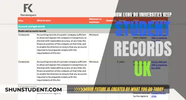 University Student Records: Retention and Access in the UK